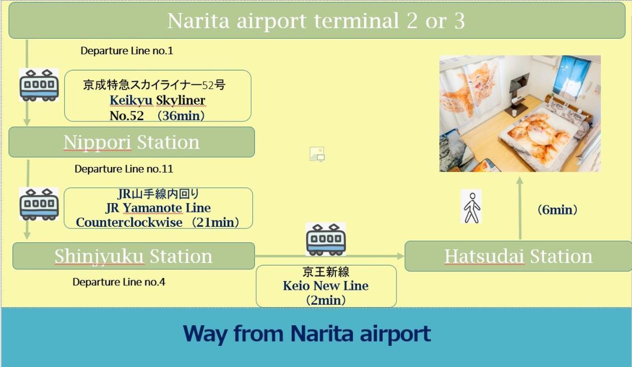 Tokyo Shibuya Shinjyuku Cat House ! Apartment Ngoại thất bức ảnh